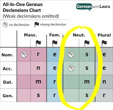 German Articles Your Essential Guide German With Laura