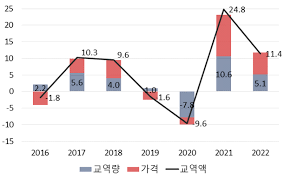 美 지난달 물가 예상치 상회…3월 금리 인하론 한풀 꺾여 | 한국경제