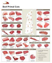 Beef Meat Chart
