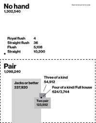 Poker Probability Wikipedia