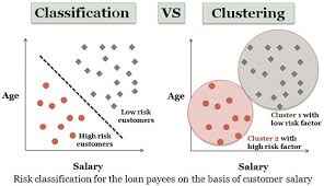 Difference Between Classification And Clustering With
