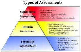Pin By Aunt Happy On Education Assessment For Learning