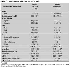 Blood Pressure And Kidney Size In Term Newborns With