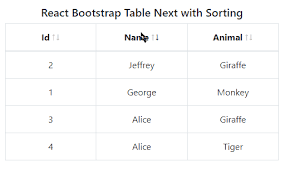 react 17 bootstrap table pagination