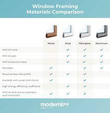 types of window frames 2024 s