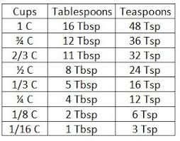 47 Conclusive Cups To Tablespoons Chart