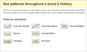 Marketsmith Pattern Recognition Highlights Stock Chart