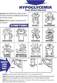55 Conclusive Hypoglycemia Hyperglycemia Symptoms Picture Chart