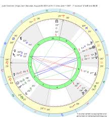 Birth Chart Jude Grammer Virgo Zodiac Sign Astrology