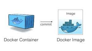 docker commit converting a container