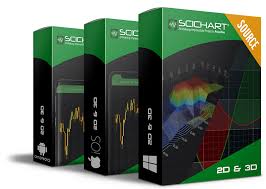 Beta Edition Of Scichart Wpf Sdk 6 Now Available Fast