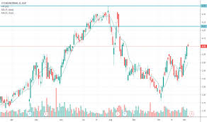 S63 Stock Price And Chart Sgx S63 Tradingview