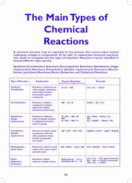 During chemical reactions, the oxidation state of atoms can change. 250 Chemistry Ideas Chemistry Teaching Chemistry Chemistry Lessons