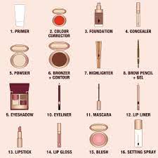 correct order of makeup steps
