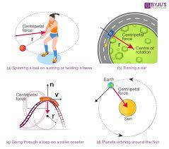 Centripetal Force And Centrifugal Force