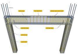 structural frame behaviour