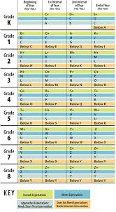61 Timeless Fountas And Pinnell Book Level Chart