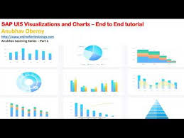 01 Chart Controls In Sap Ui5 Sap Ui5 Viz Charts And Viz Frame Build Dashboard In Sapui5
