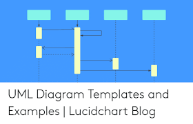 Uml Diagram Templates And Examples Lucidchart Blog Blog