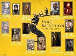Les personnages et les différentes maisons de Game of Thrones - Série-All
