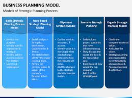 Business Planning Model Powerpoint