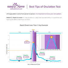 Easy Home Ovulation Test Strips 100 Pack Fertility Tests Ovulation Predictor Kit Fsa Eligible