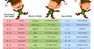 Whats Your Dirty Elf Name Imgur