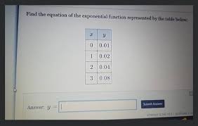 equation of the exponential function
