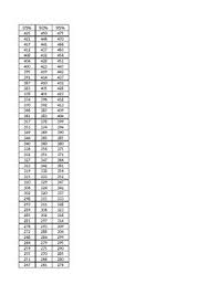 531 Max Weight Chart By Jared Carson Teachers Pay Teachers