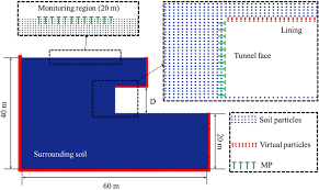 Numerical Study On The Collapse Behaviors Of Shallow Tunnel