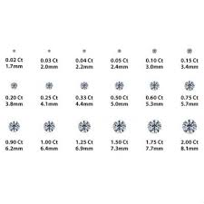 Stud Size Chart Diamond Stud Earrings How To Buy Diamond