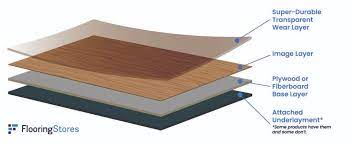 what is laminate flooring laminate 101