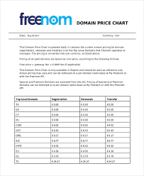 6 Price Chart Templates Word Pdf Free Premium Templates