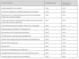 Punkte für ordnungswidrigkeiten, die vor dem 1. Neuer Bussgeldkatalog Rechtsanwalte Burger Schafer Buseck 06408 3301