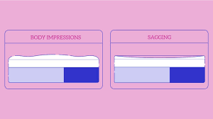 mattress sagging vs body impressions
