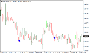 Rsi Slowdown Buy Sell Signals Metatrader 4 Forex Indicator