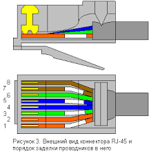 Image result for обжать rj45