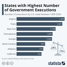 government executions