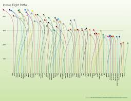Innova Flight Path Charts Combined Disc Golf Courses