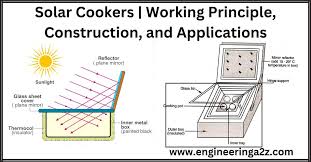 solar cookers working principle