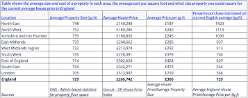 here s what the average house