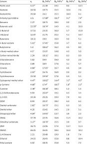 1 Bulk Solvent Polarity Parameters Download Table