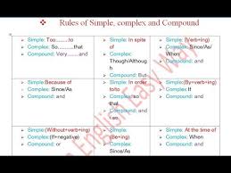 Simple Complex And Compound Sentences Short Cut Method