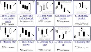 10 Best Powerful Japanese Forex Candlestick Patterns Download