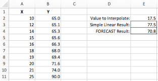 Interpolate In Excel Excel Off The Grid