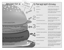 lessons on writing the five paragraph essay 