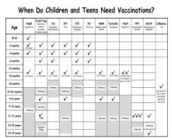 7 Best Photos Of Printable Immunization Schedule Child