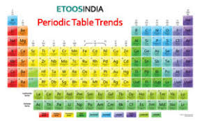 Periodic Table Trends Electronegativity Atomic Radius