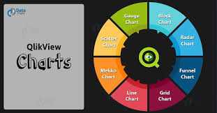 Qlikview Charts Funnel Grid Line Mekko Scatter Chart