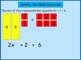 solving two step equations lesson